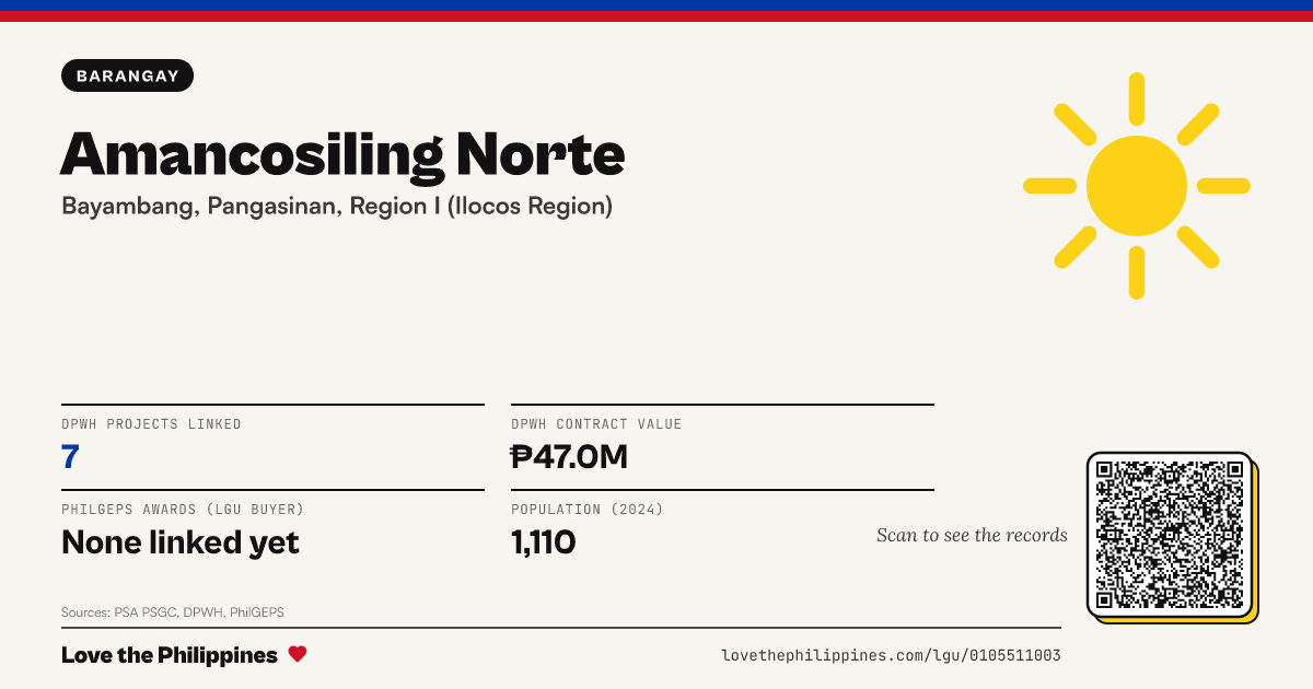 Share card: Amancosiling Norte