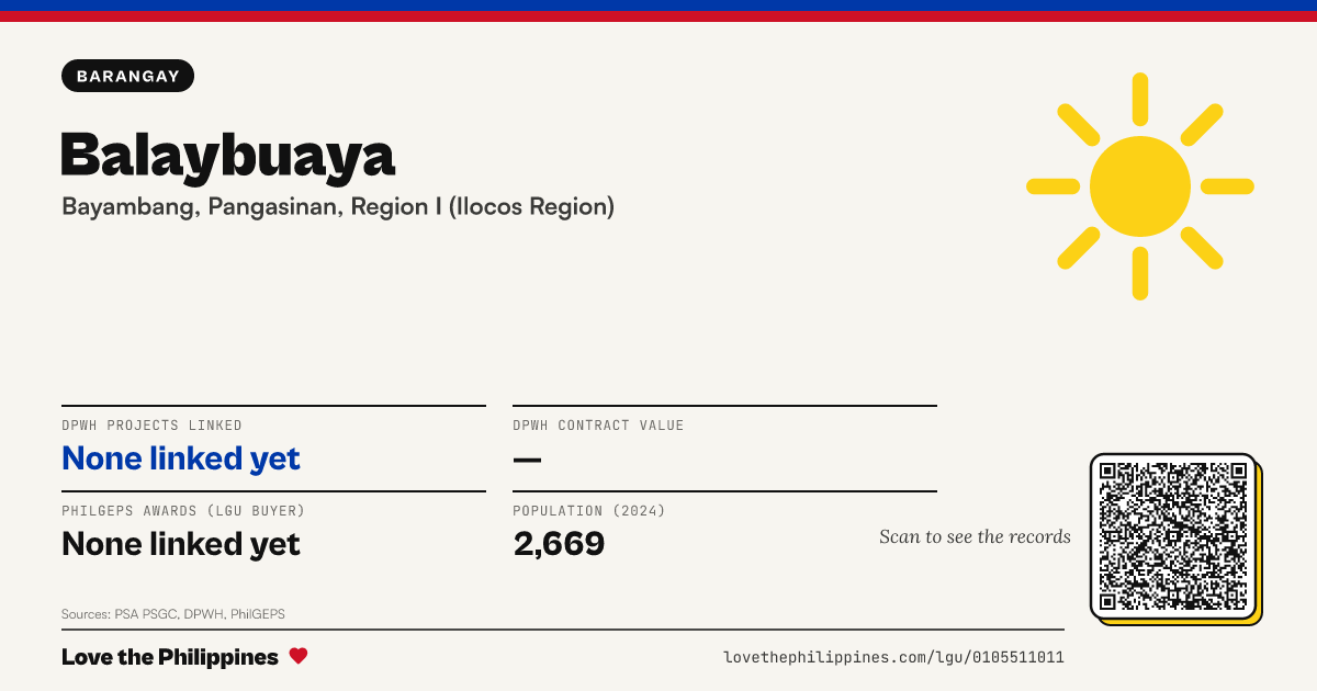 Share card: Balaybuaya