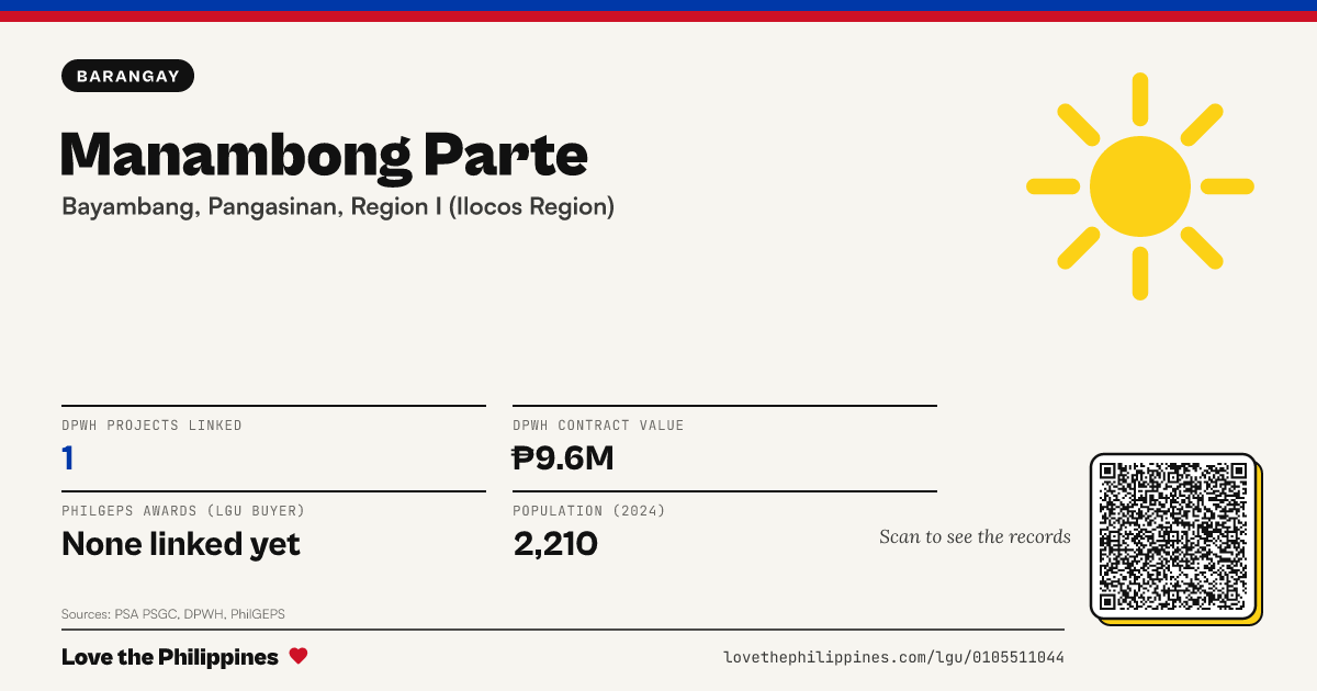 Share card: Manambong Parte