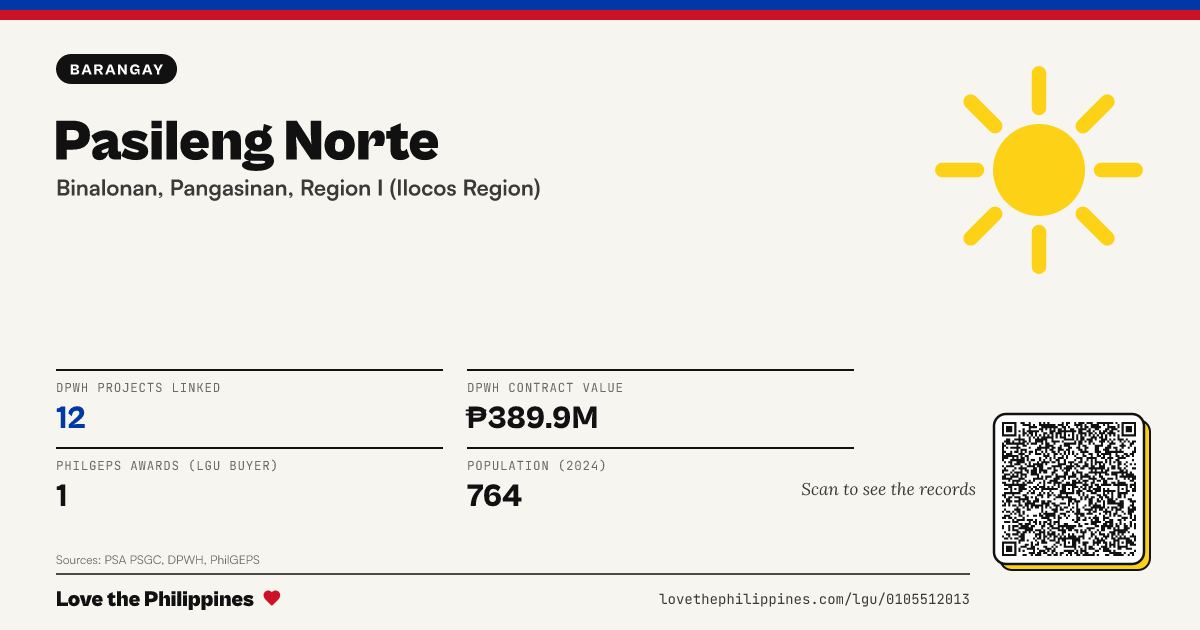 Share card: Pasileng Norte