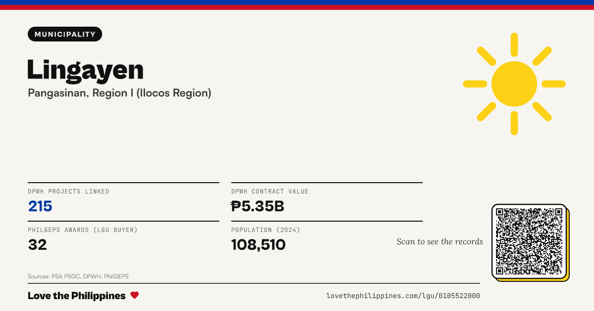 Share card: Lingayen