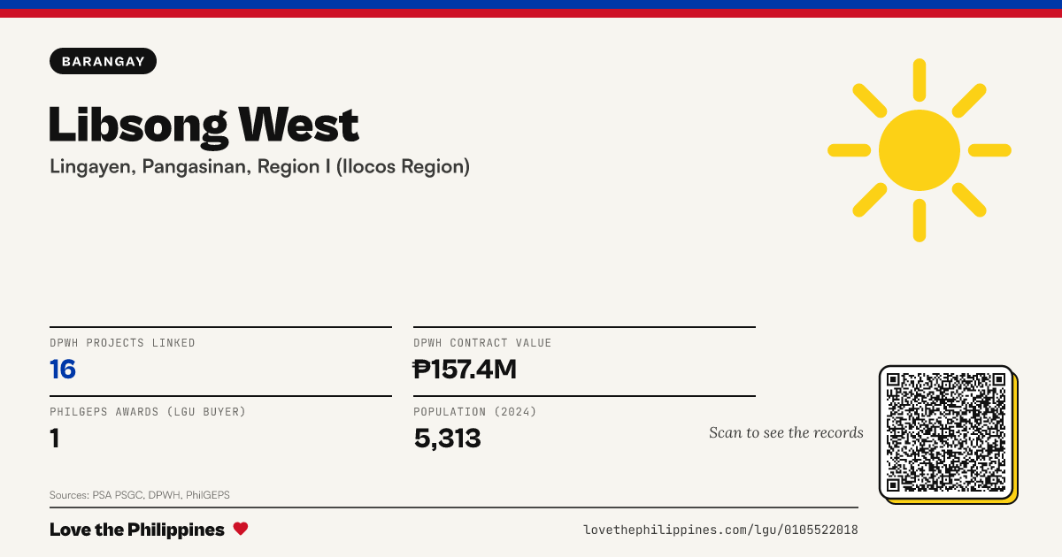 Share card: Libsong West