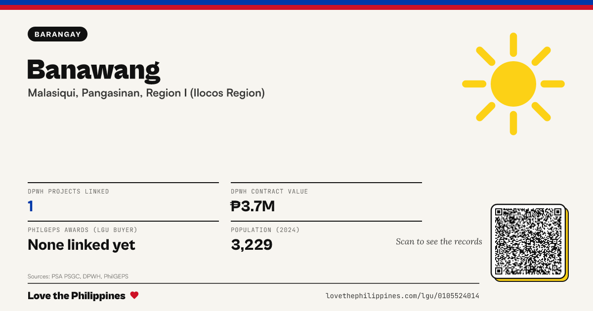 Share card: Banawang