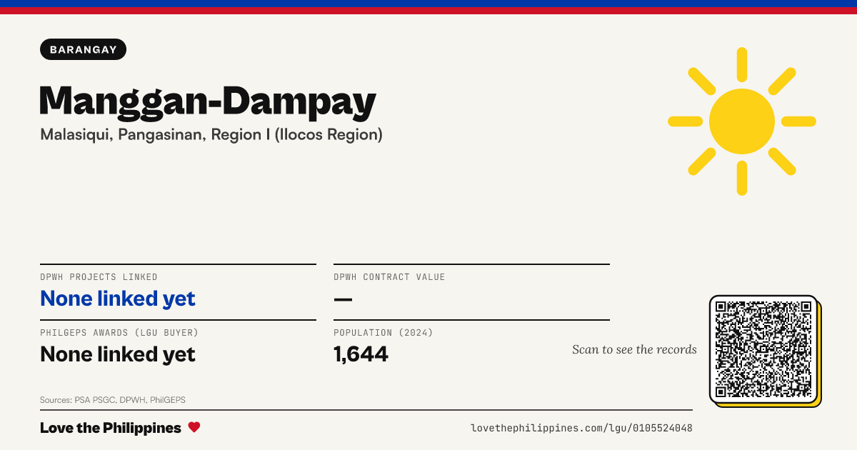 Share card: Manggan-Dampay