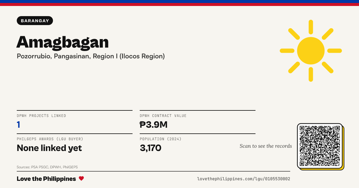 Share card: Amagbagan