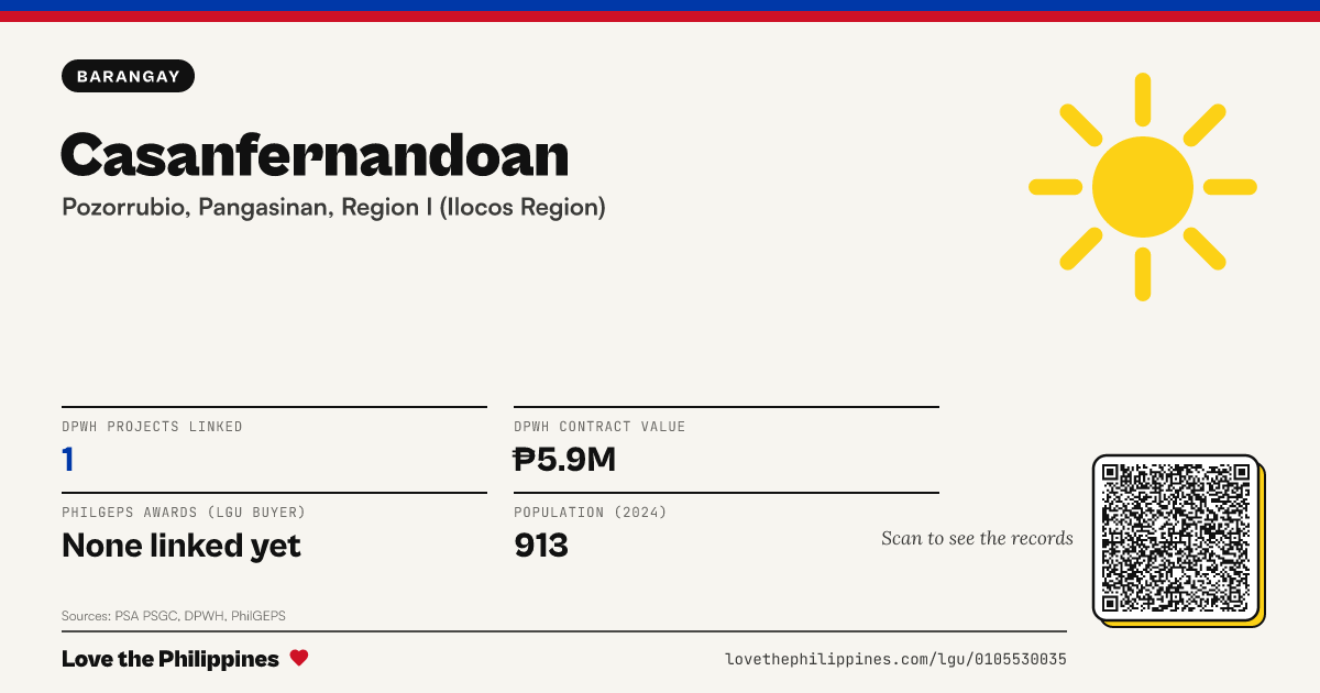 Share card: Casanfernandoan