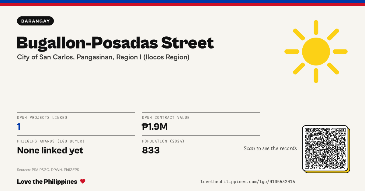 Share card: Bugallon-Posadas Street