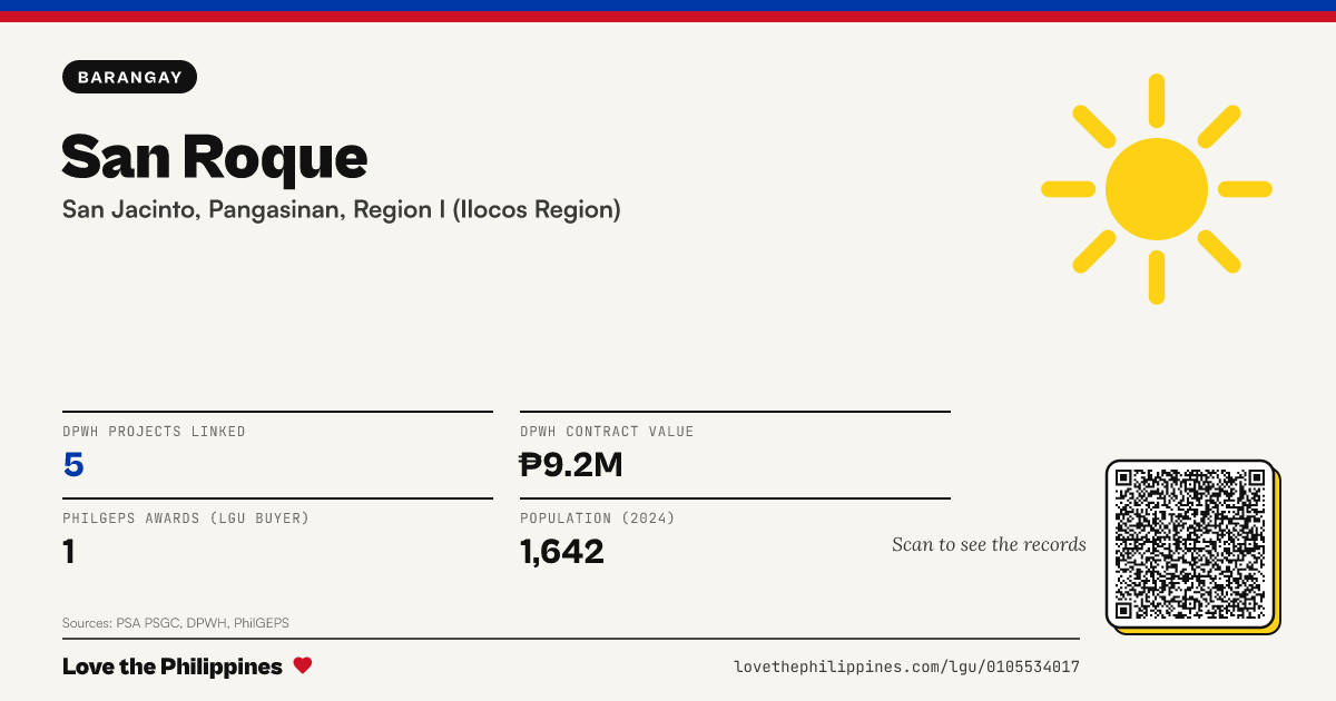 Share card: San Roque