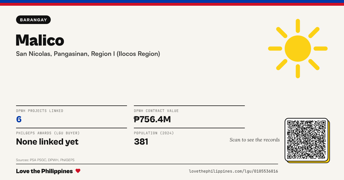 Share card: Malico