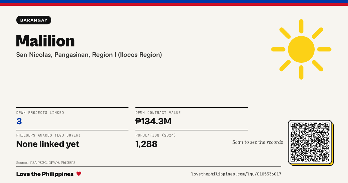 Share card: Malilion
