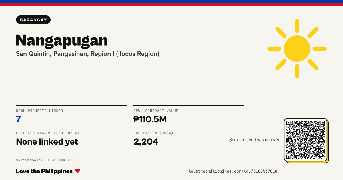 Share card: Nangapugan