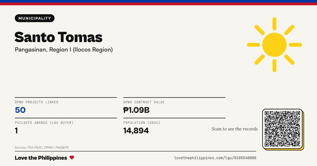 Share card: Santo Tomas