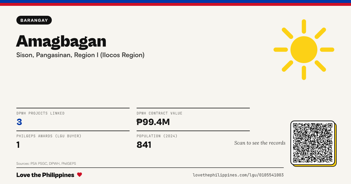 Share card: Amagbagan