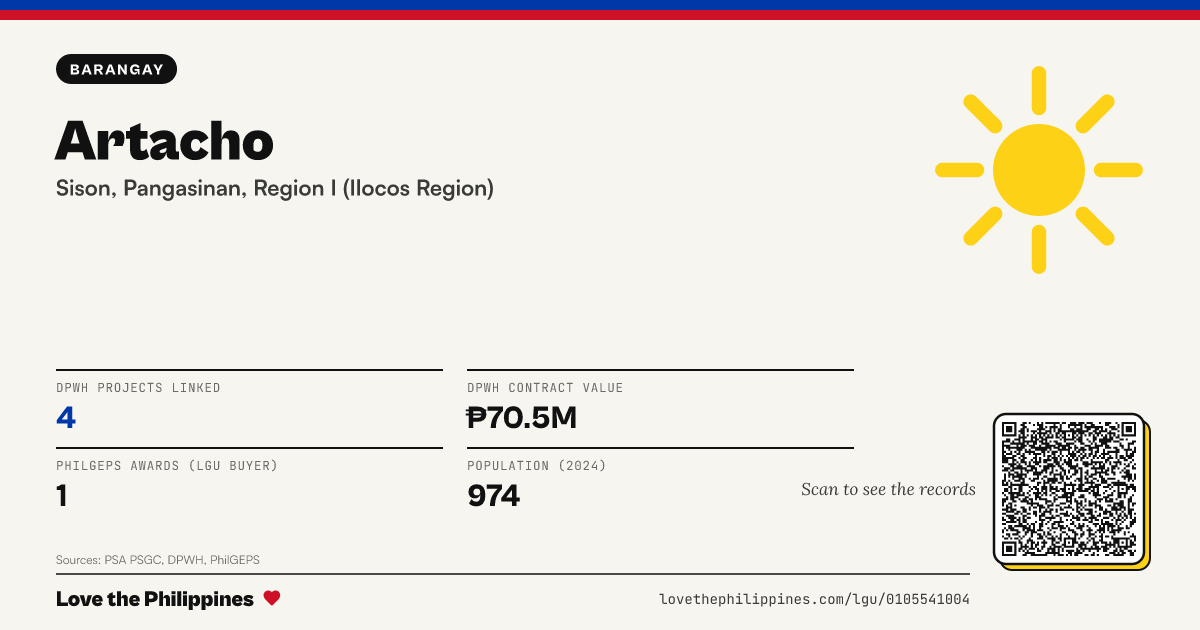 Share card: Artacho
