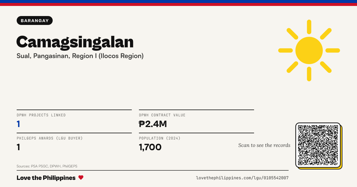 Share card: Camagsingalan