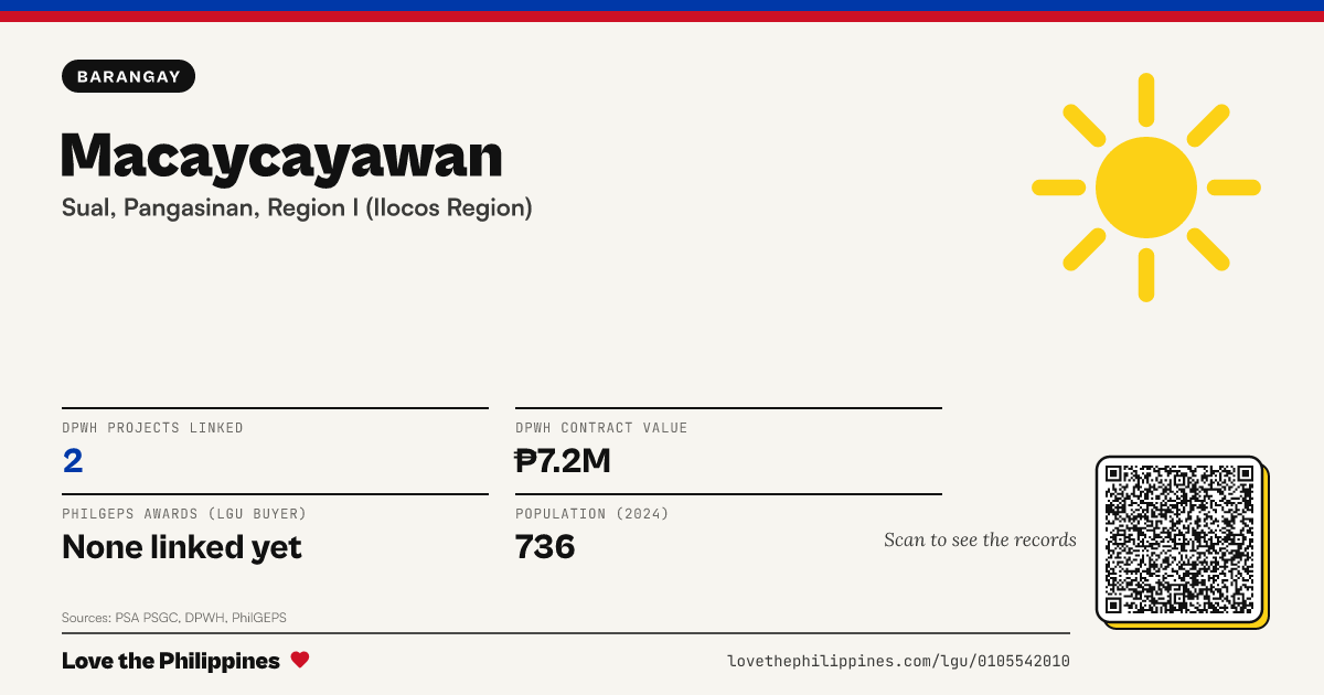 Share card: Macaycayawan