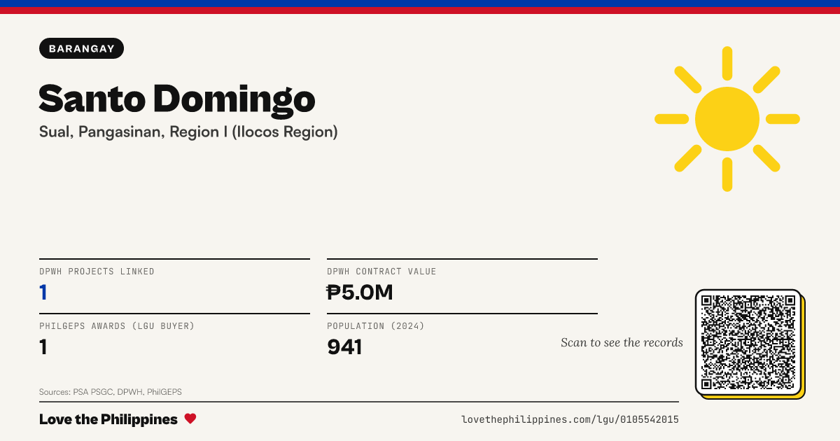 Share card: Santo Domingo