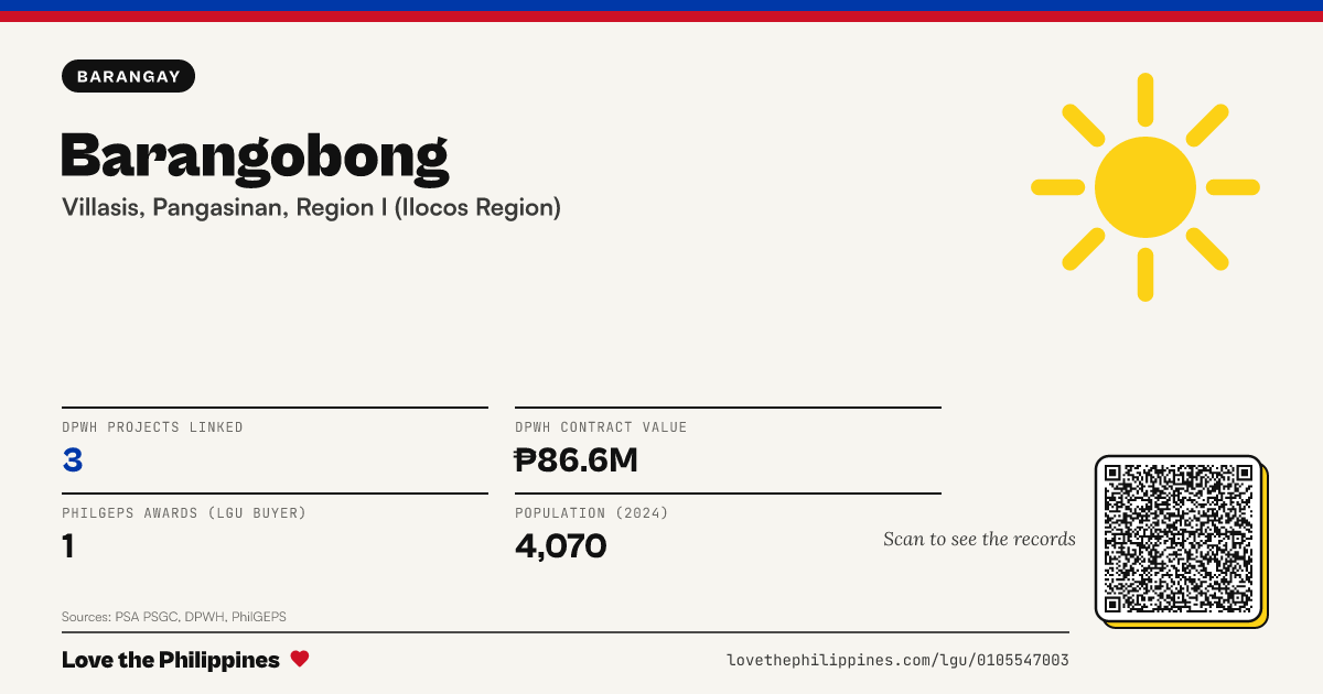 Share card: Barangobong