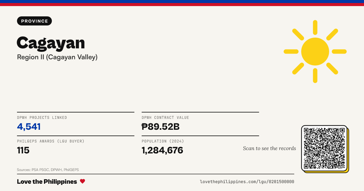 Share card: Cagayan