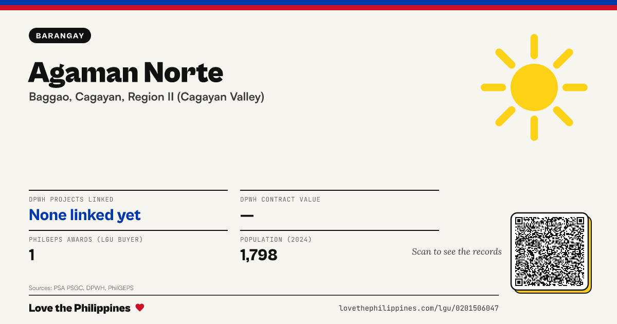 Share card: Agaman Norte