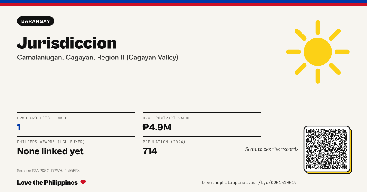 Share card: Jurisdiccion