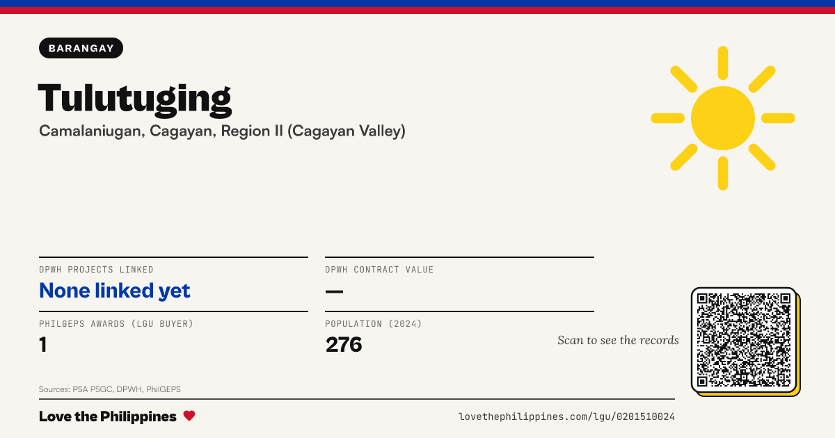 Share card: Tulutuging
