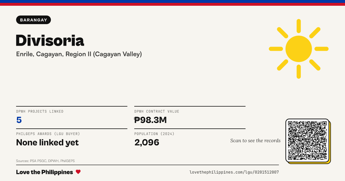 Share card: Divisoria