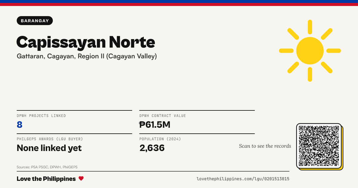 Share card: Capissayan Norte