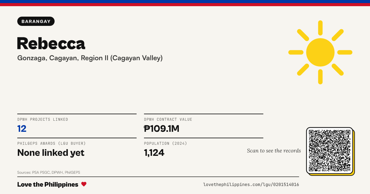 Share card: Rebecca