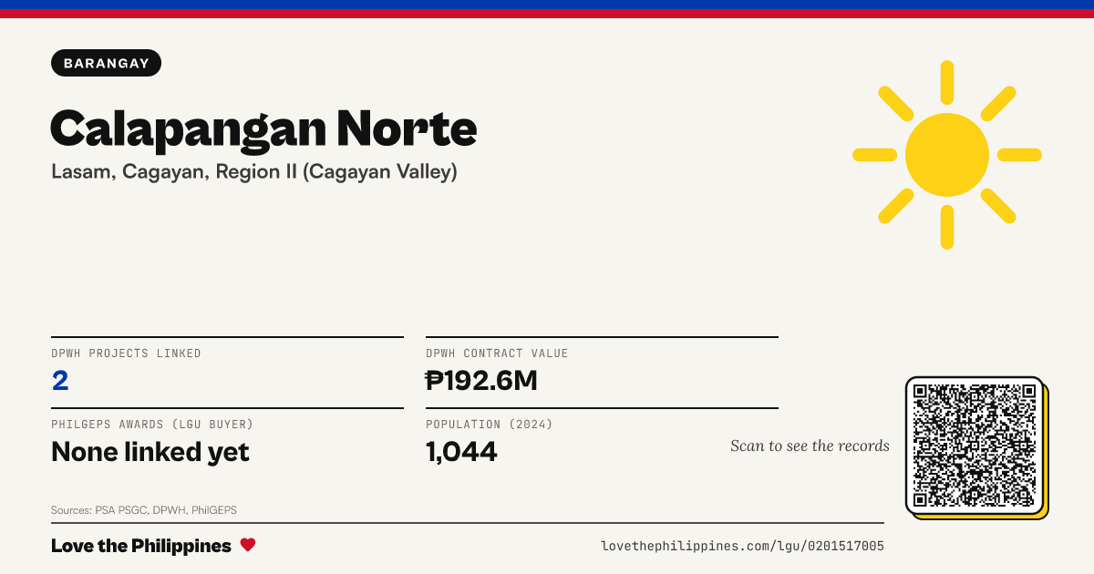 Share card: Calapangan Norte