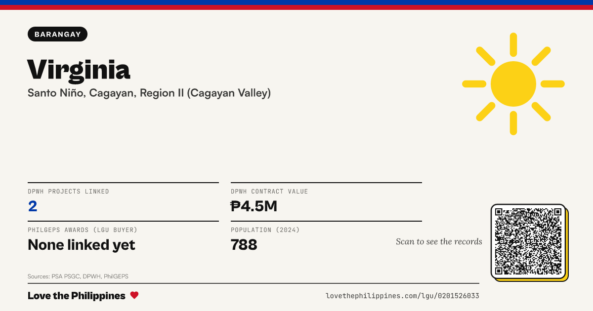 Share card: Virginia