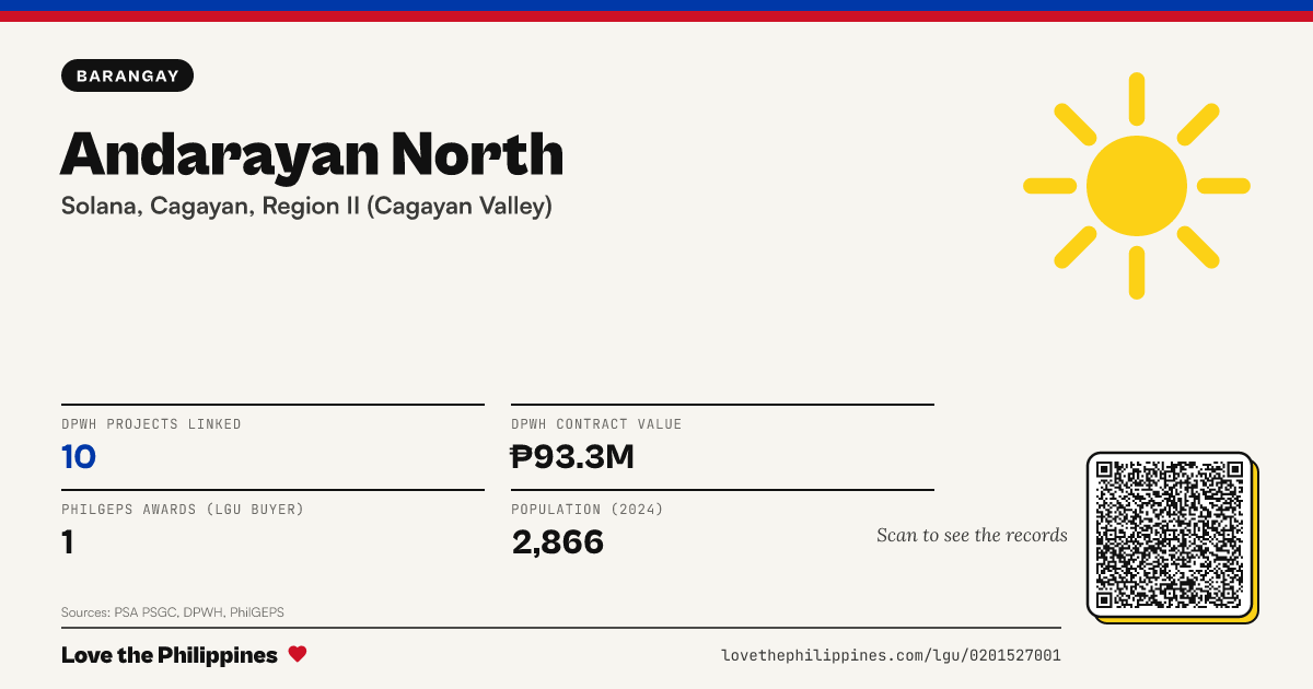Share card: Andarayan North