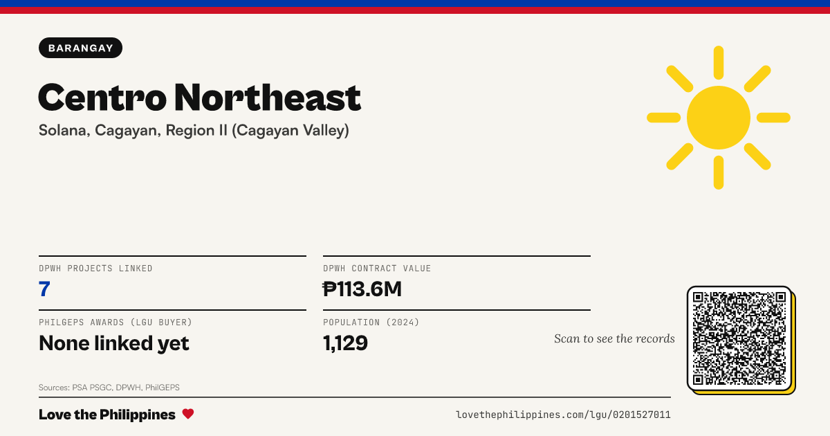 Share card: Centro Northeast