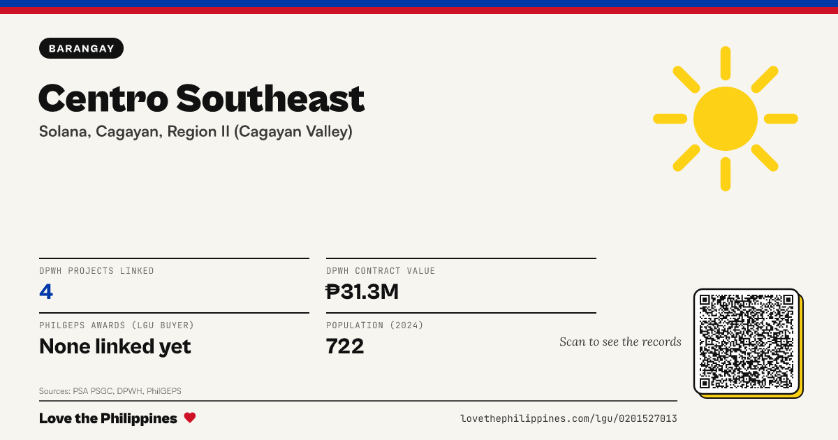 Share card: Centro Southeast