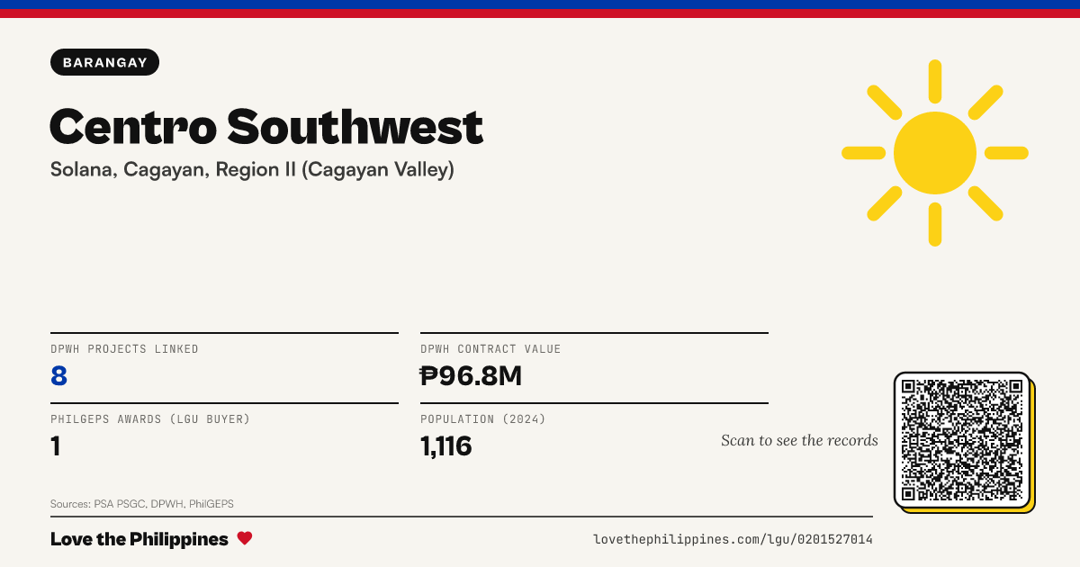 Share card: Centro Southwest