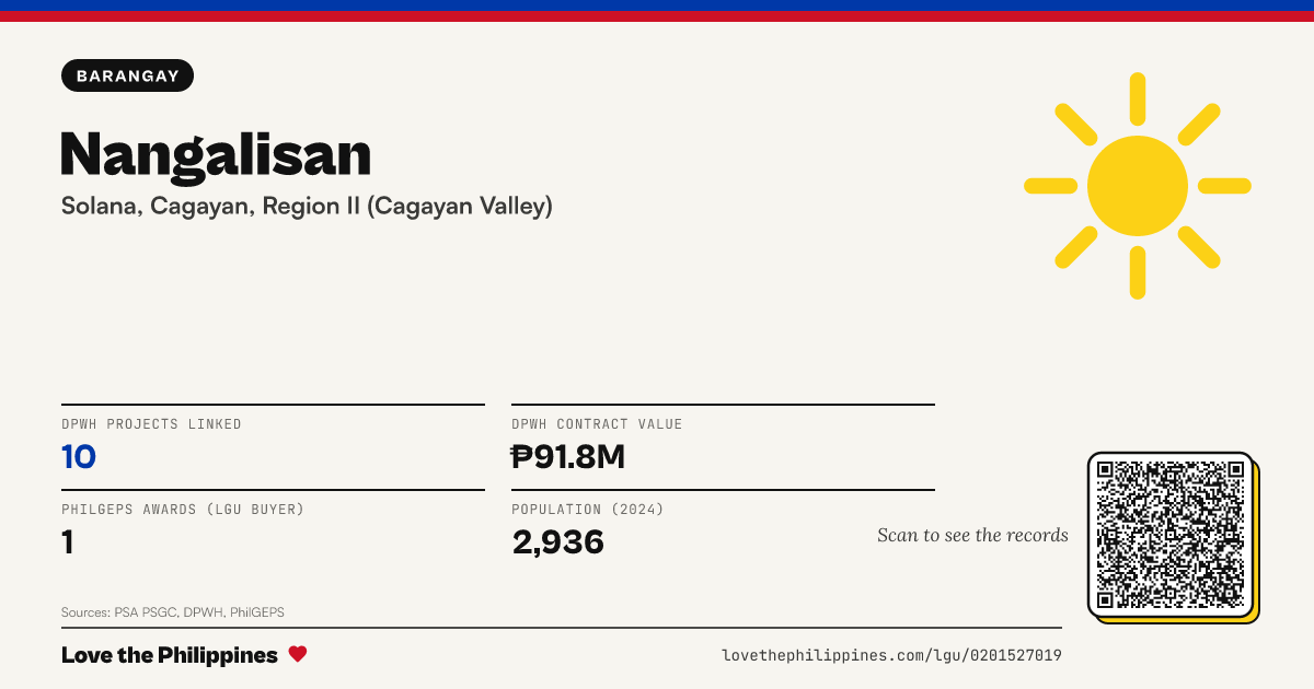 Share card: Nangalisan