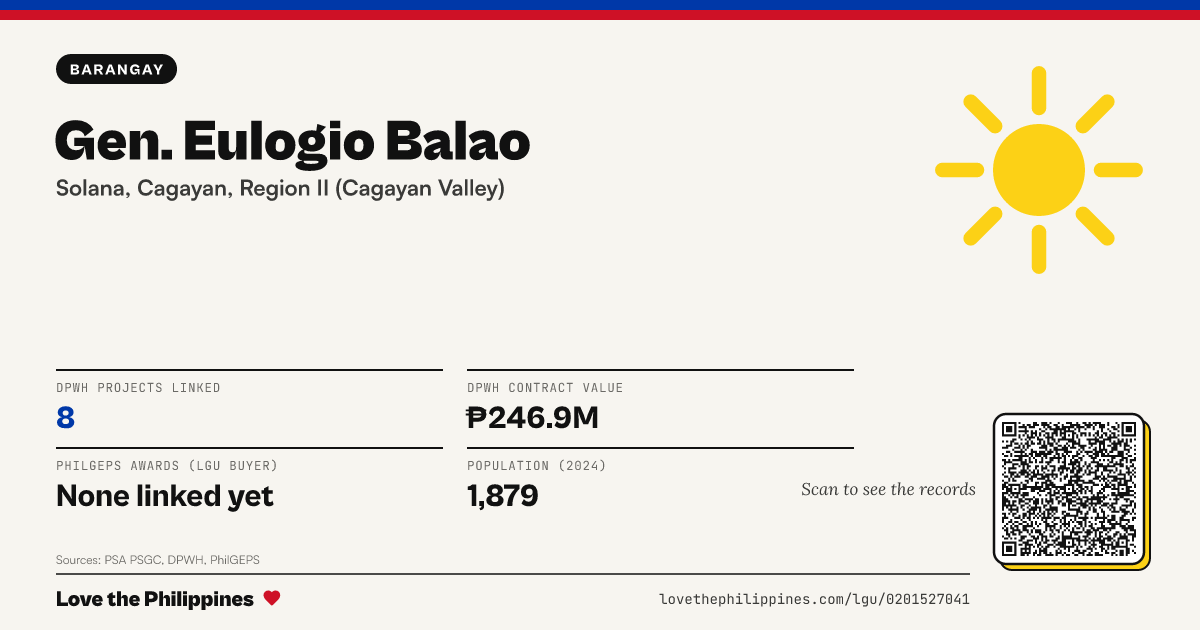 Share card: Gen. Eulogio Balao
