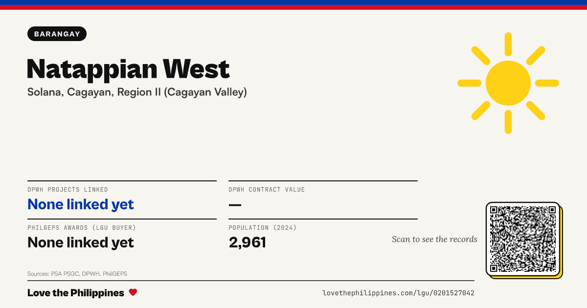Share card: Natappian West