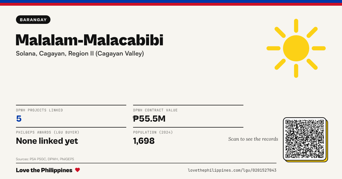 Share card: Malalam-Malacabibi