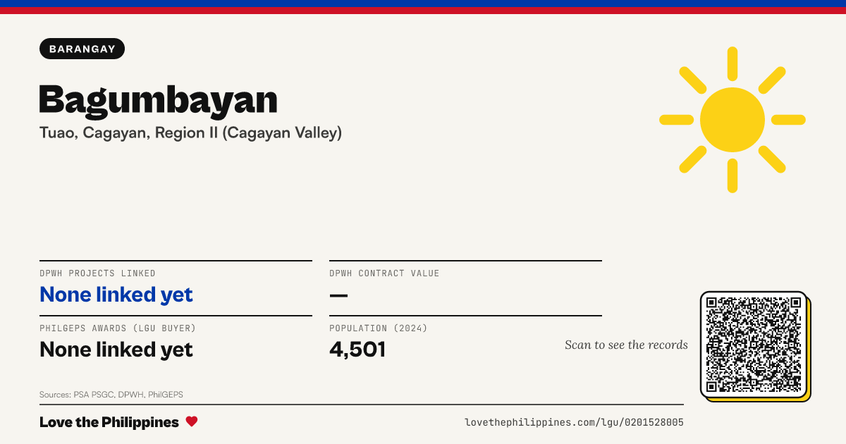 Share card: Bagumbayan