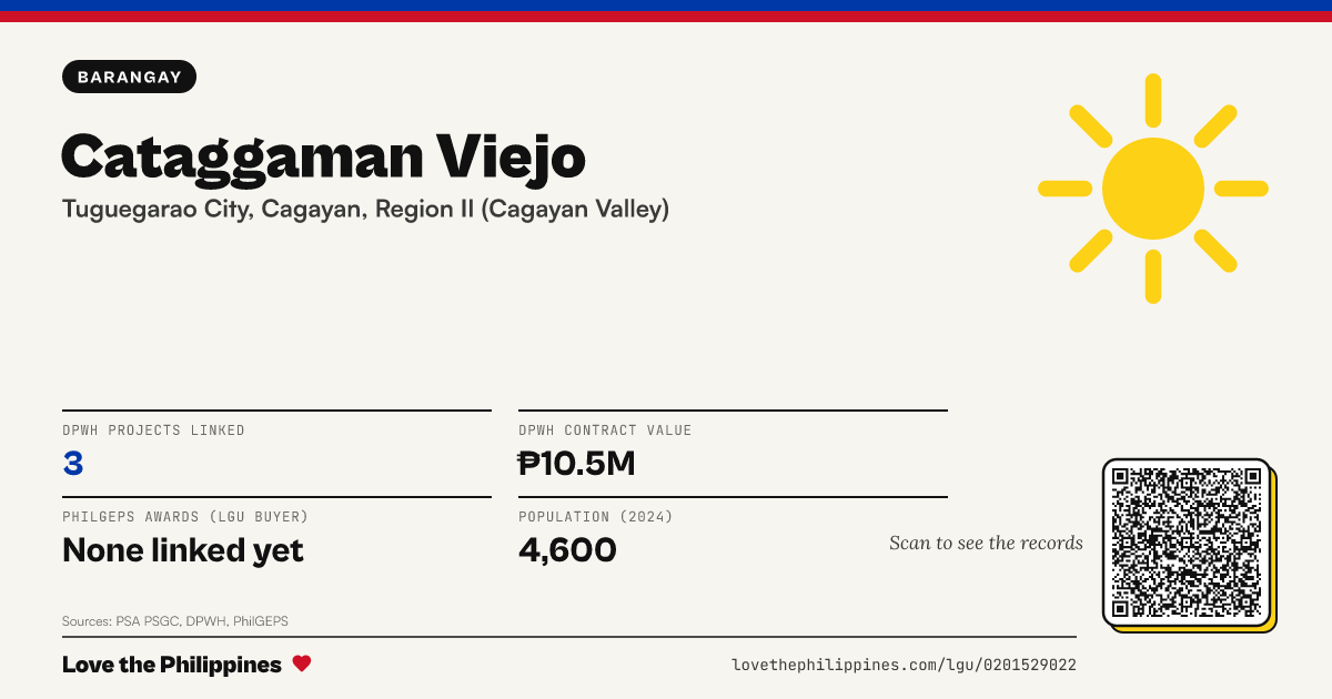 Share card: Cataggaman Viejo