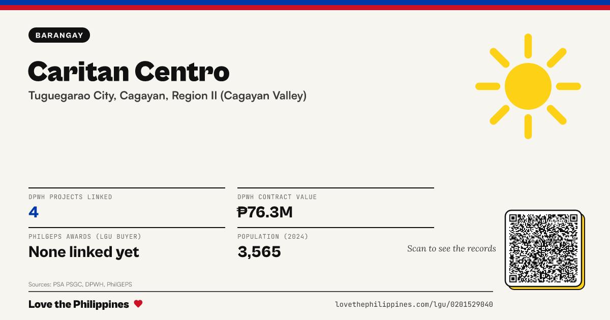 Share card: Caritan Centro