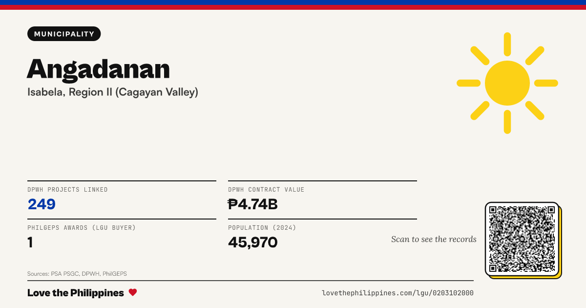 Share card: Angadanan