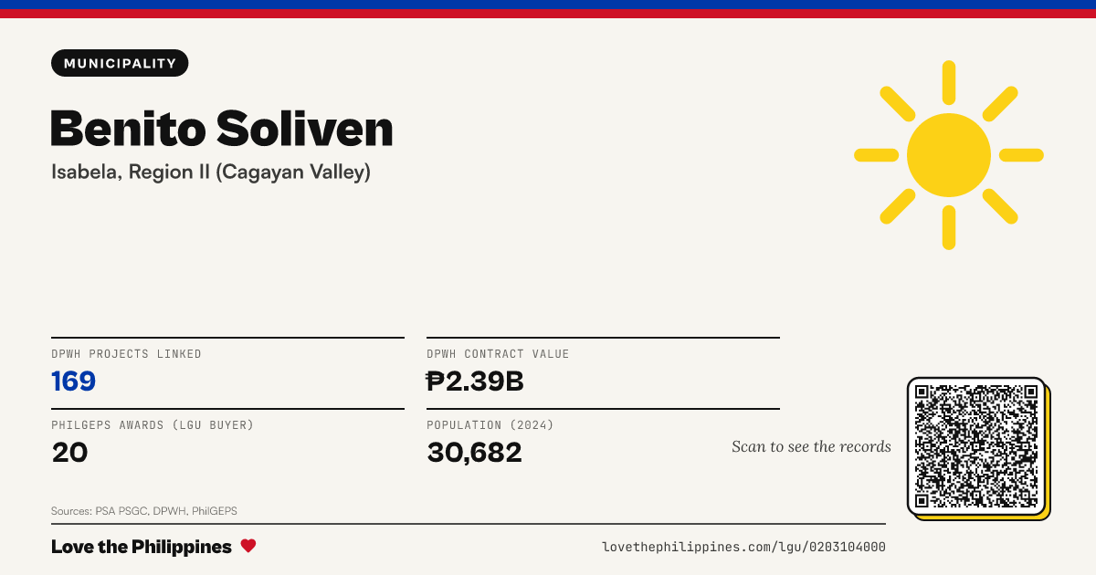 Share card: Benito Soliven