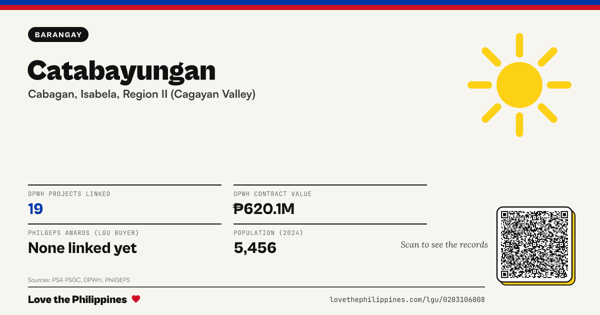 Share card: Catabayungan