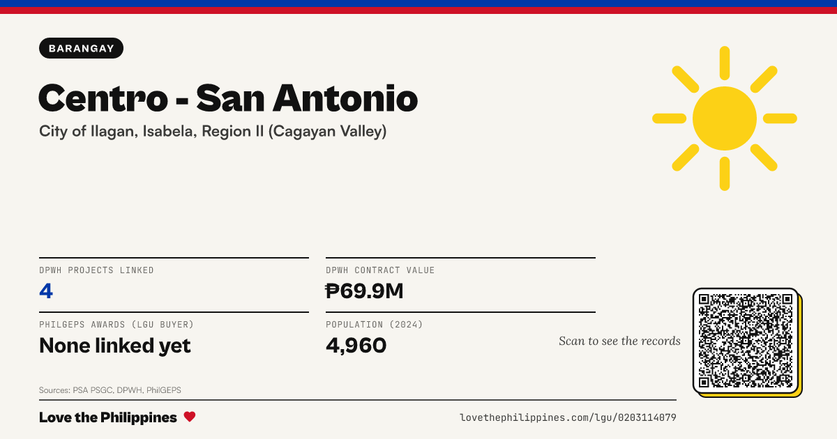 Share card: Centro - San Antonio
