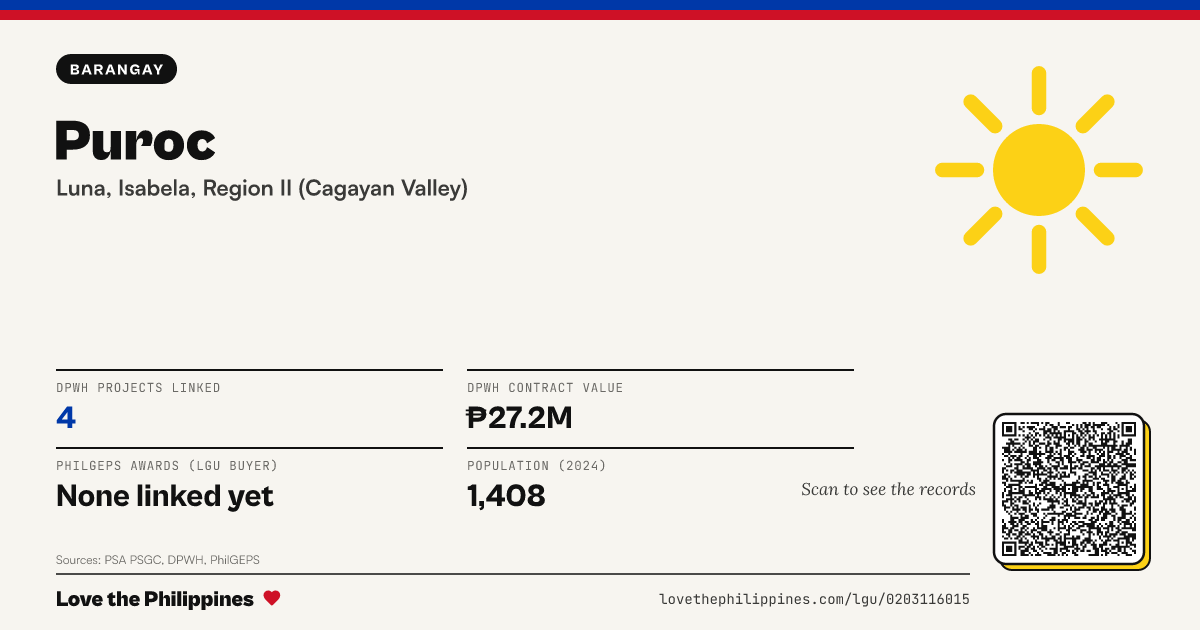Share card: Puroc