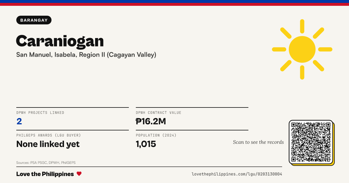 Share card: Caraniogan