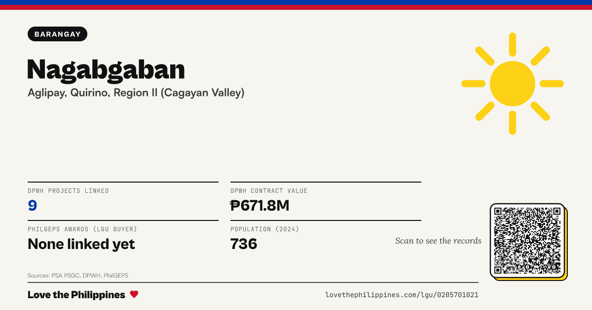 Share card: Nagabgaban
