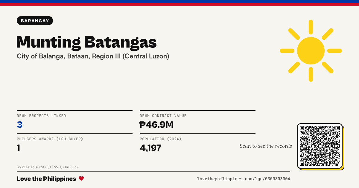 Share card: Munting Batangas